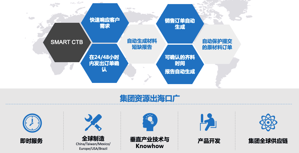 桦汉科技发力OEM代工赛道，探索新路径！